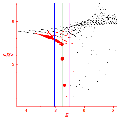 Peres lattice <J3>